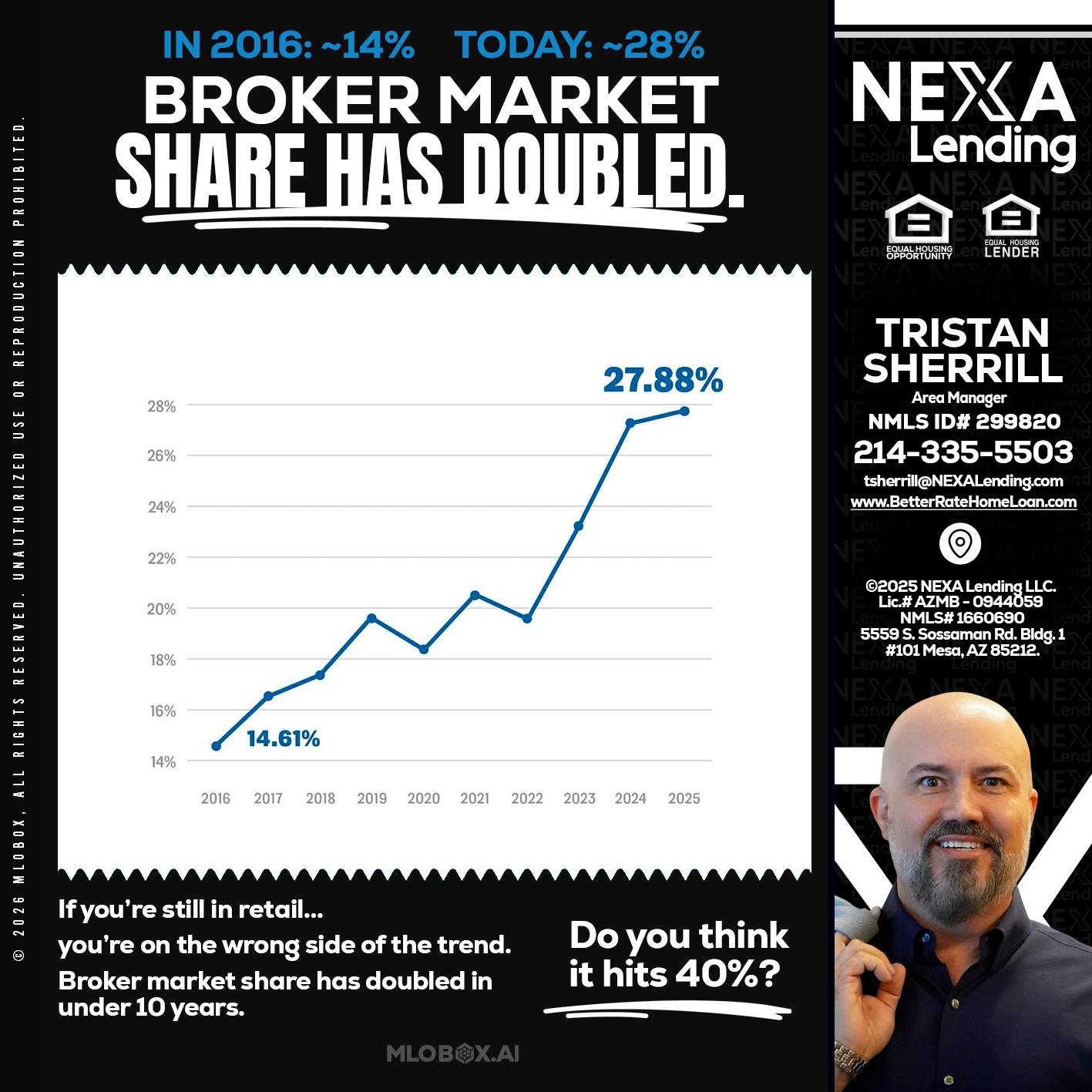 BROKER MARKET - Tristan Sherrill -Branch Manager