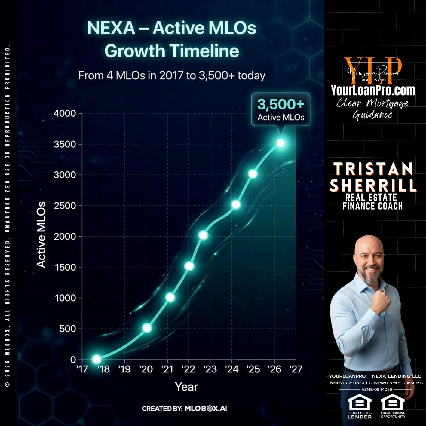 3500 MLOs - Tristan Sherrill -Branch Manager