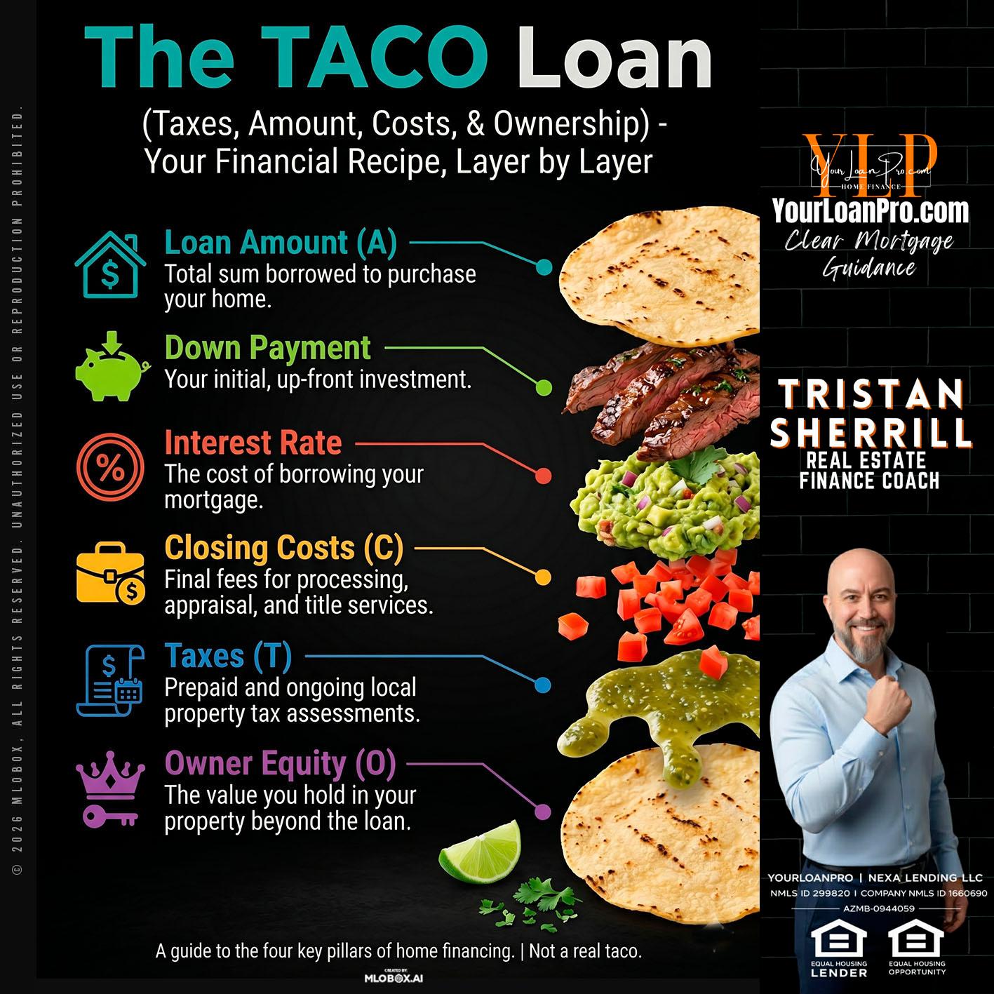 taco loan - Tristan Sherrill -Branch Manager