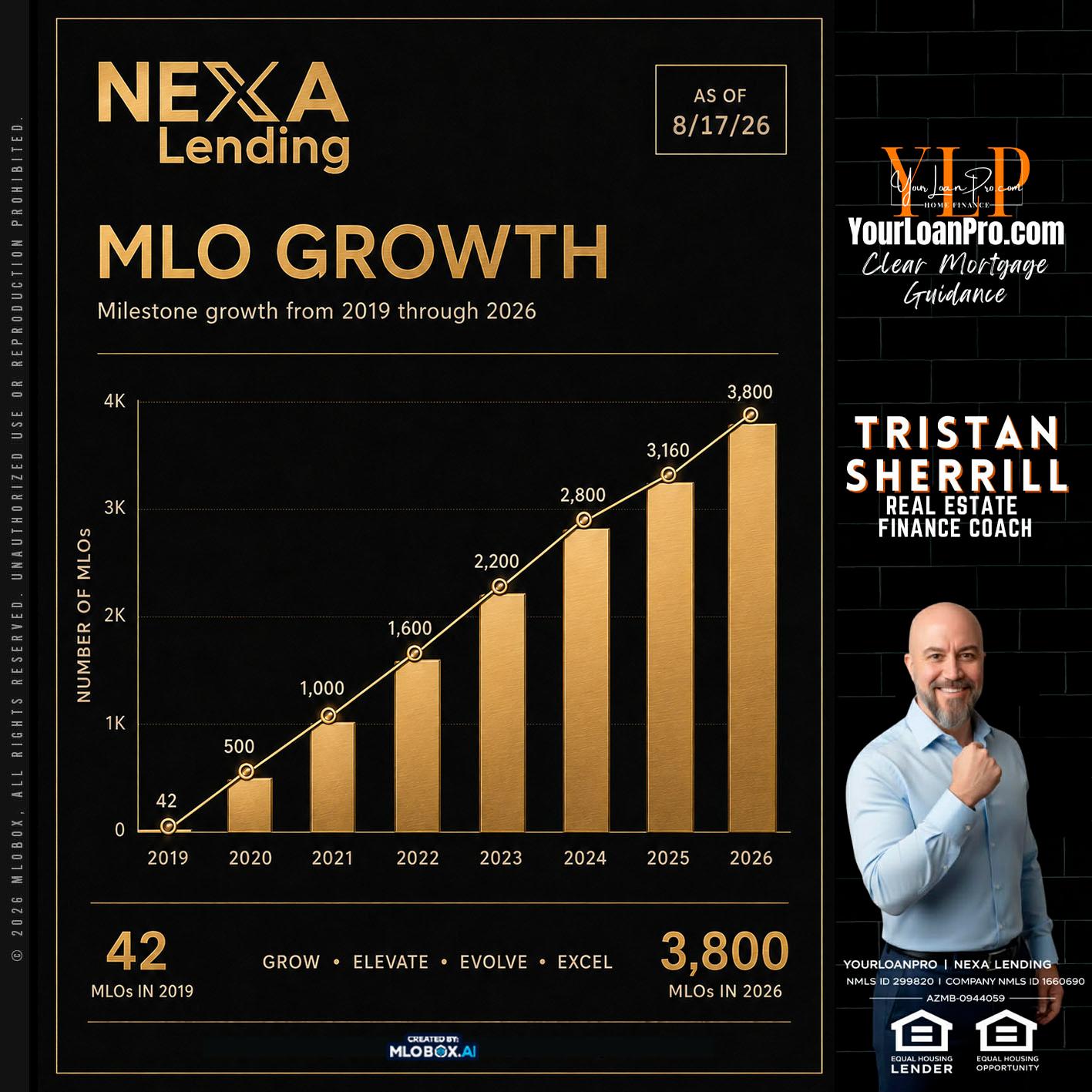 3800 MLOs - Tristan Sherrill -Branch Manager
