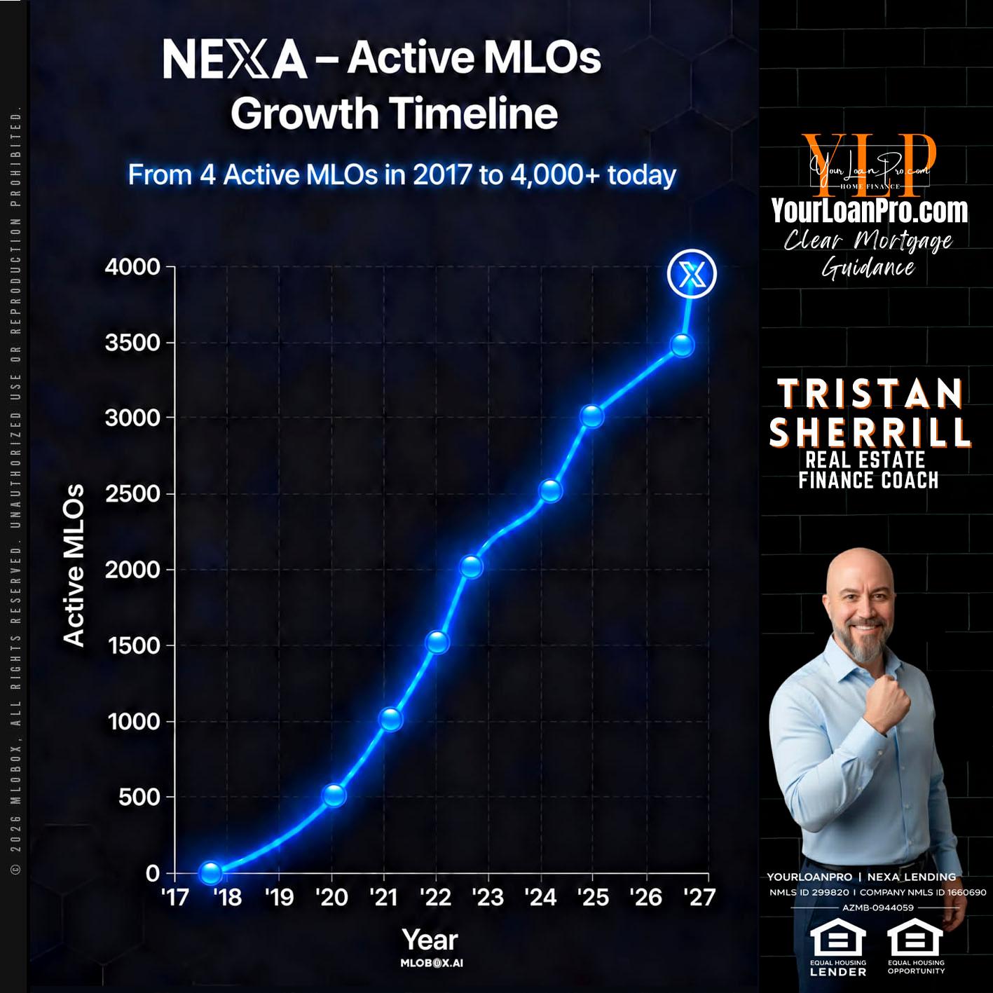 NEXA ACTIVE MLOs - Tristan Sherrill -Branch Manager