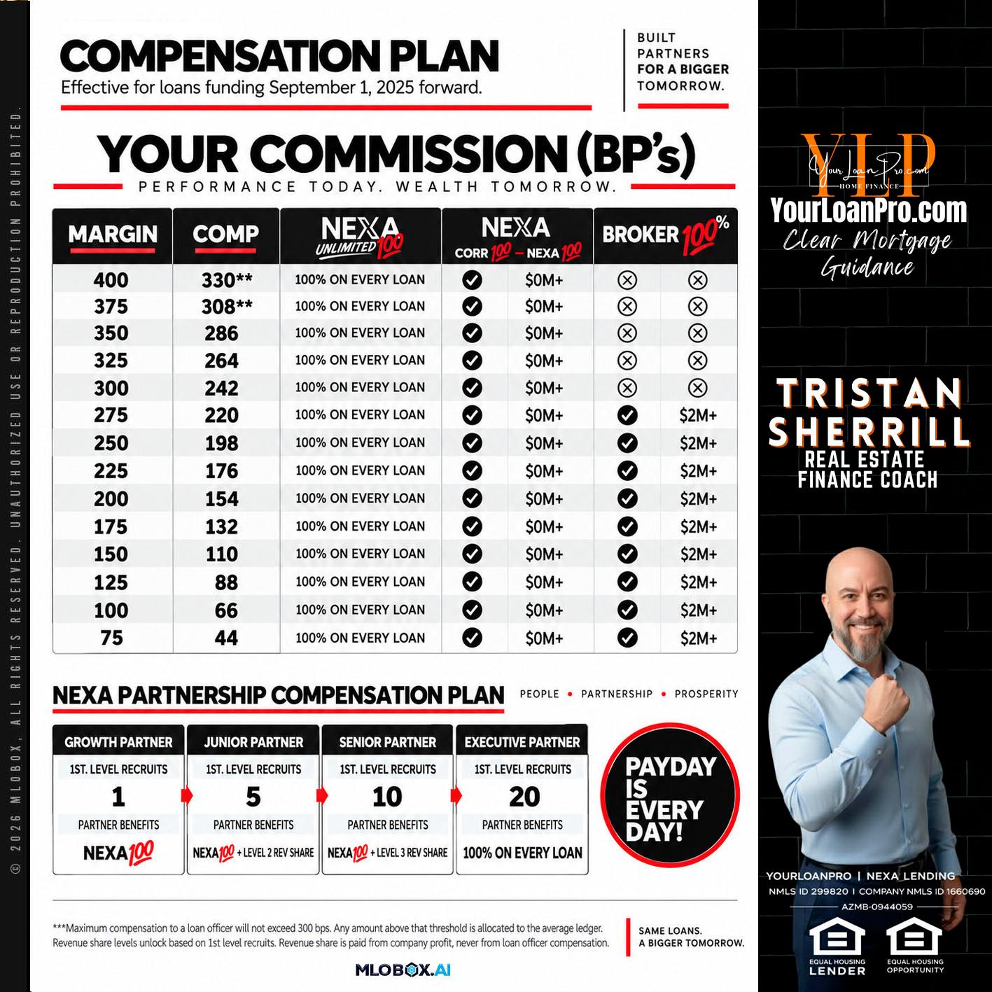 COMPENSATION PLAN - Tristan Sherrill -Branch Manager